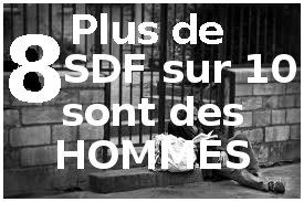SDF rue hommes précarité exclusion