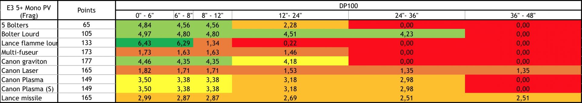 [V8][Index] Statistiques des devastators 59e8e5037d386