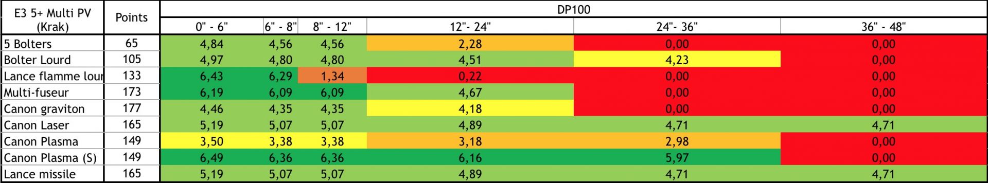 [V8][Index] Statistiques des devastators 59e8e5a4781e7