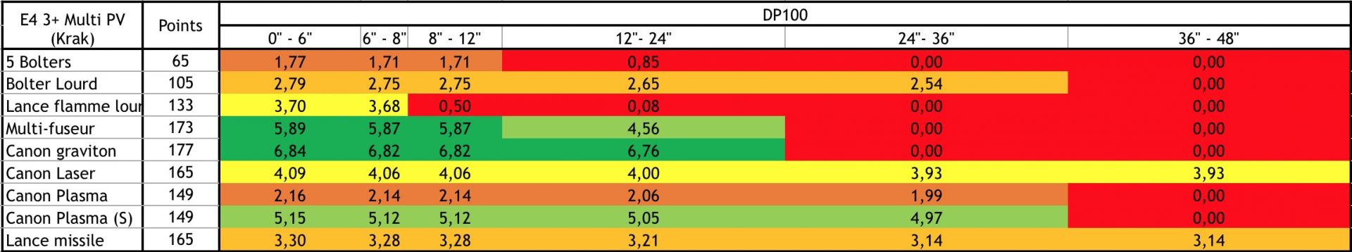 [V8][Index] Statistiques des devastators 59e8ede328b83