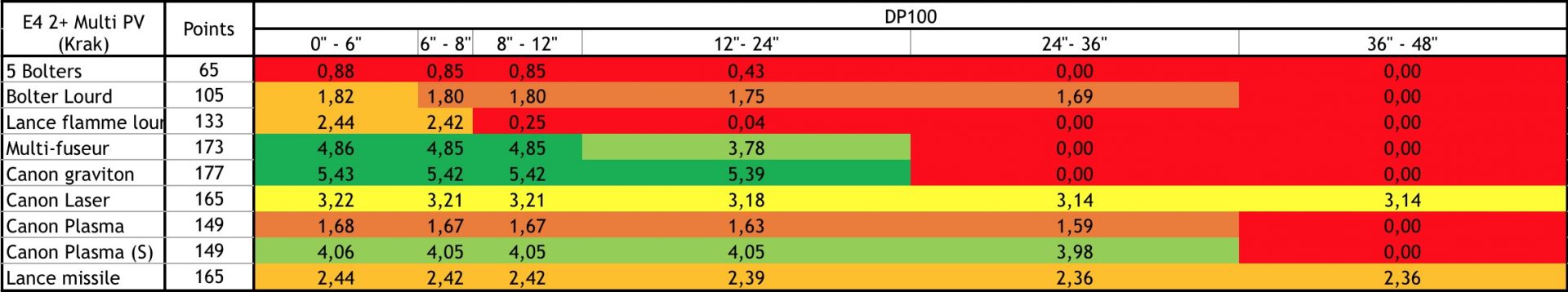 [V8][Index] Statistiques des devastators 59e8ef5669a93