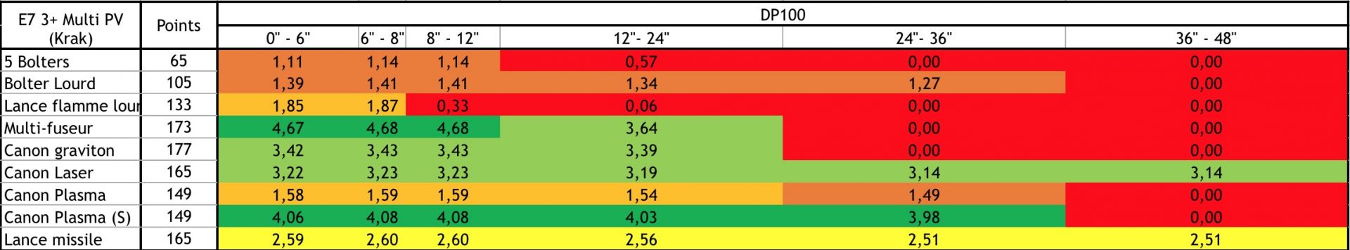 [V8][Index] Statistiques des devastators 59e8f0f8f2408