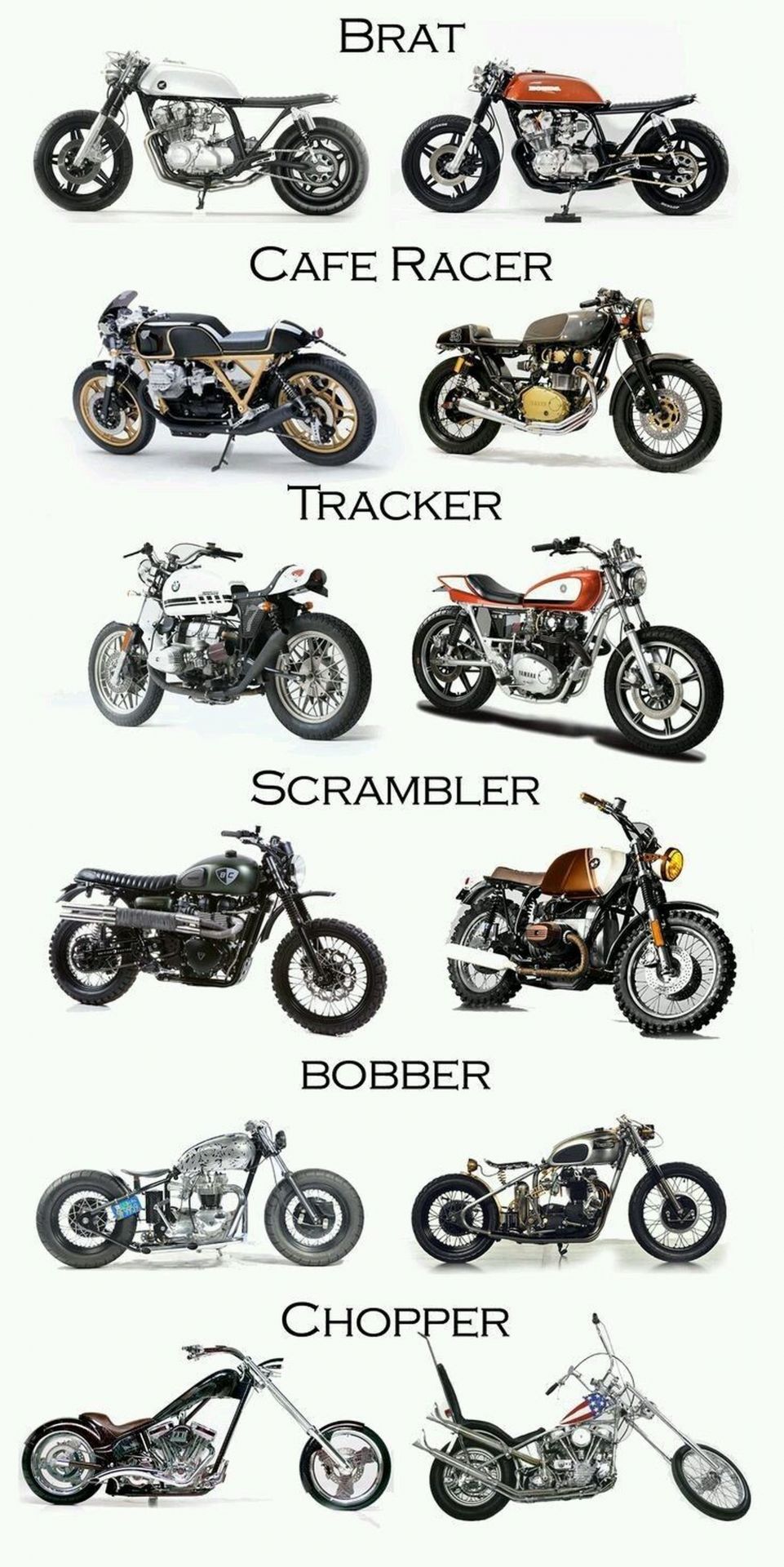 Les différents types de motos - Partie II - La boîte à idées - Le blog de  Jean Chambard