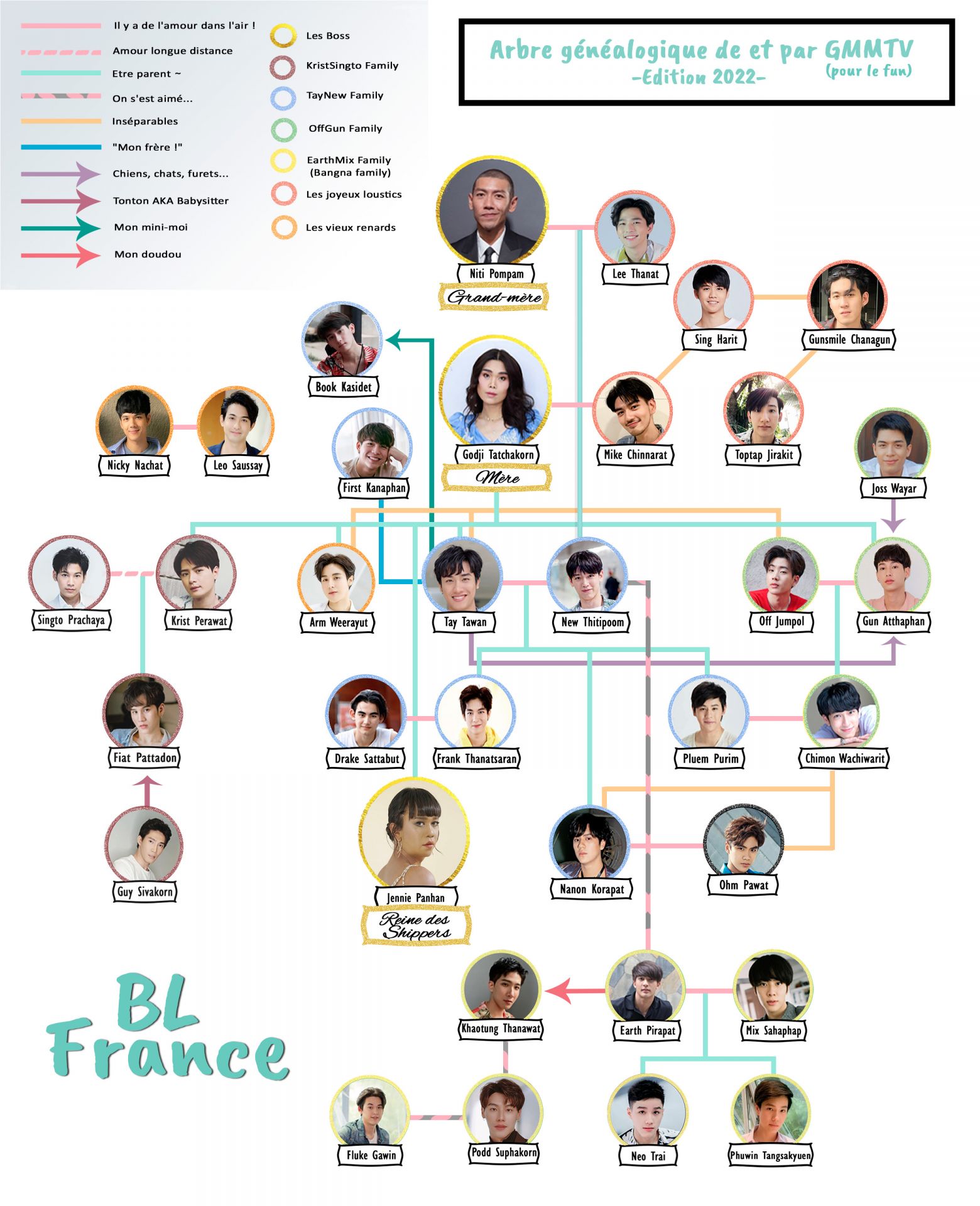 House Of The Dragon Arbre Genealogique House Of The Dragon Arbre Genealogique | AUTOMASITES™. Aug 2023
