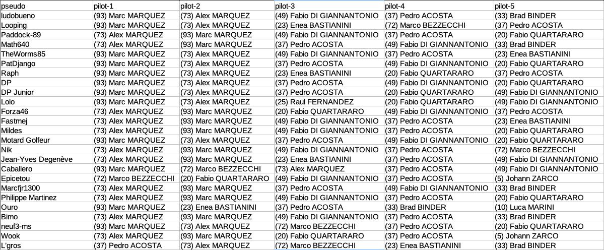 Pronos Catalogne 2025