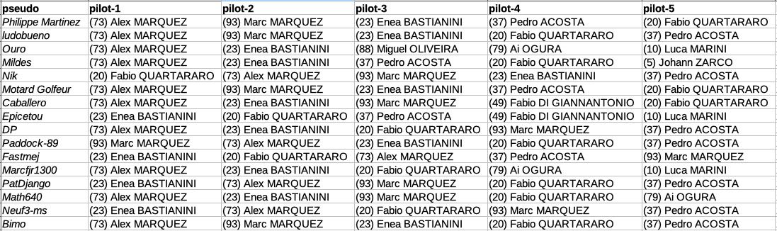 JubiVotes Catalogne 2025
