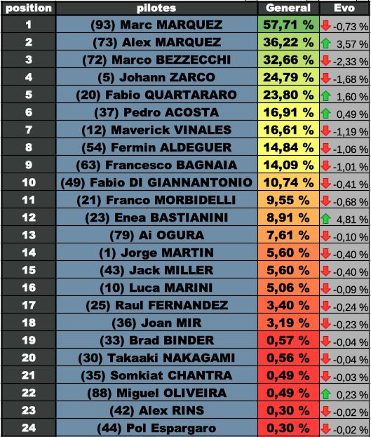 JubiVote General Catalogne 2025