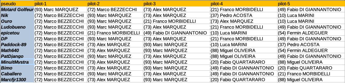 JubiVote Misano 2025