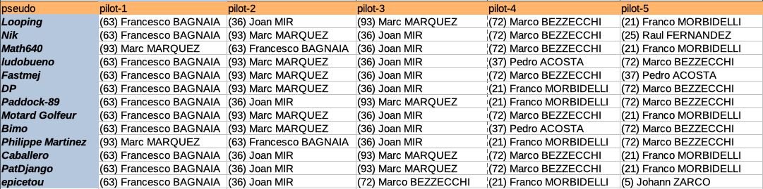 Résultats Jubivote Japon 2025