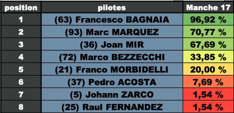 Résultats Japon 2025