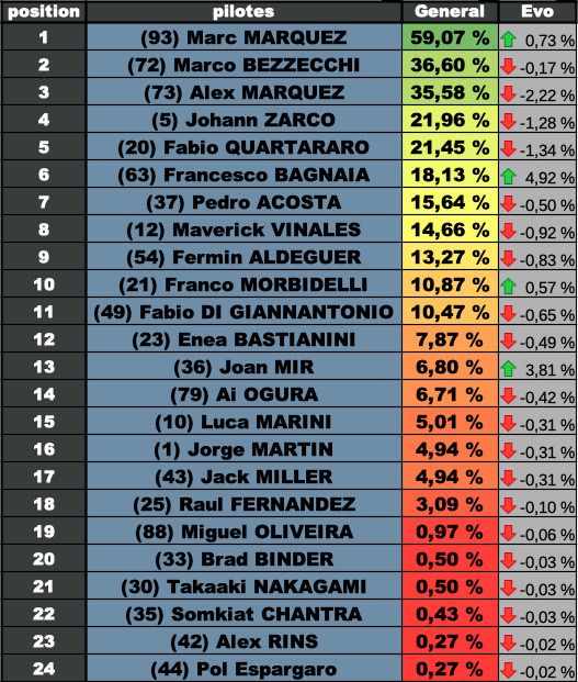 Classement Japon 2025