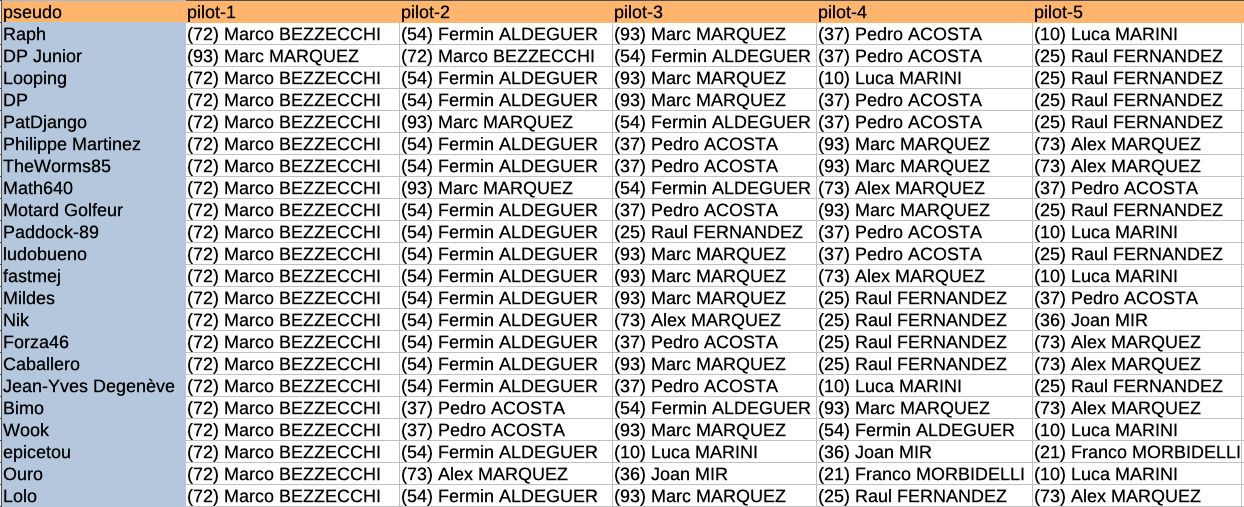 Pronos Indonesie 2025