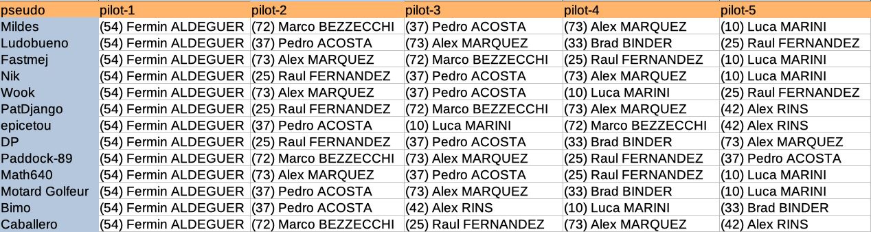 Jubivote Indonesie 2025