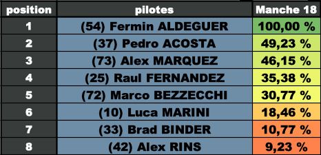 Résultats JubiVote Indonésie 2025