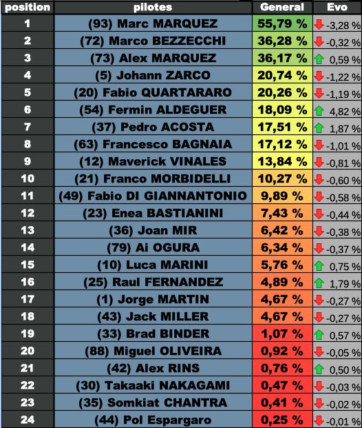 Classement genéral Indonesie 2025