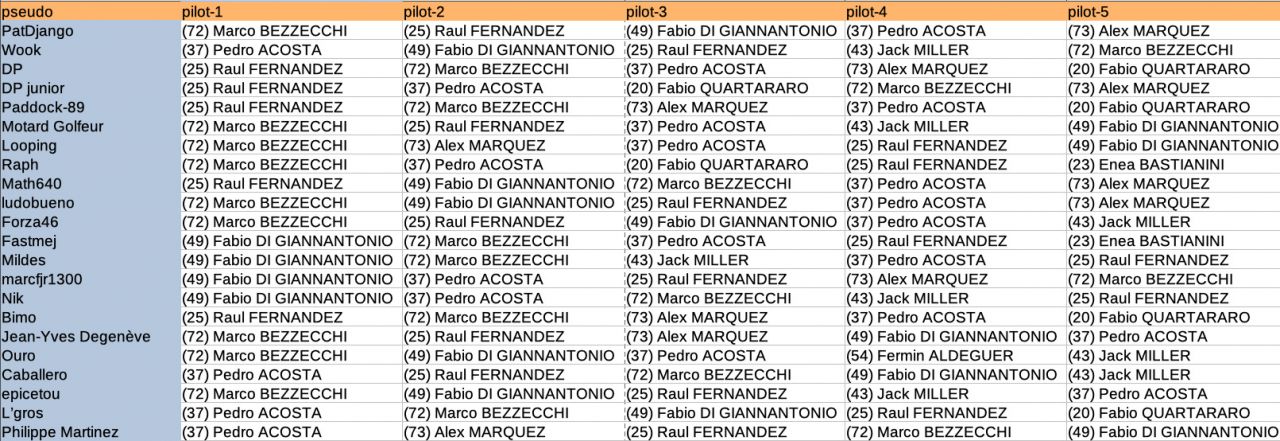 Pronos Argentine 2025