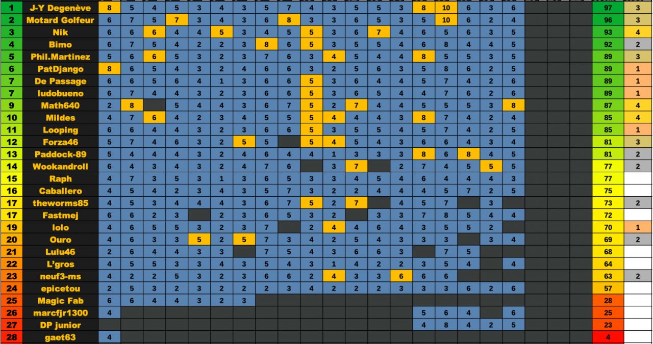 Classement Argentine 2025