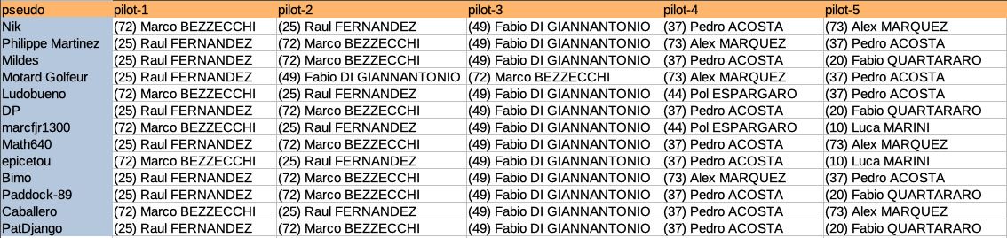 Votes Australie 2025
