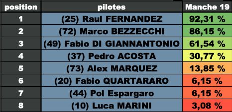 Resultats Jubivote Australie 2025