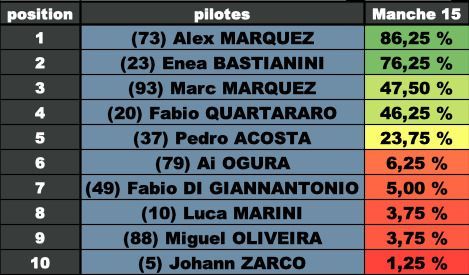 Résultats JubiVote Catalogne 2025